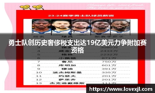 勇士队创历史奢侈税支出达19亿美元力争附加赛资格