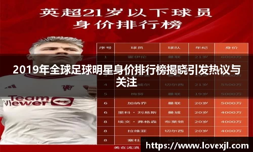 2019年全球足球明星身价排行榜揭晓引发热议与关注